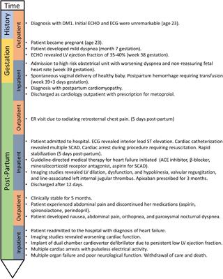 Case Report: Severe Peripartum Cardiac Disease in Myotonic Dystrophy Type 1